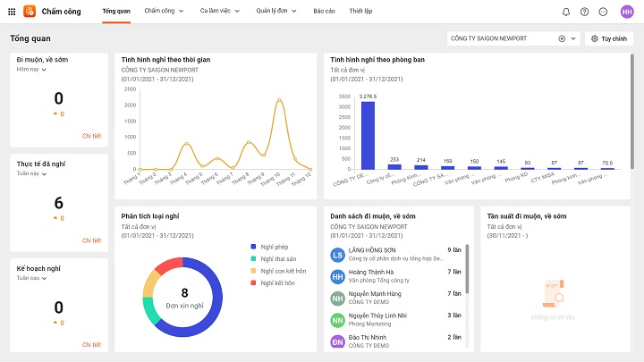 mẫu Dashboard chấm công