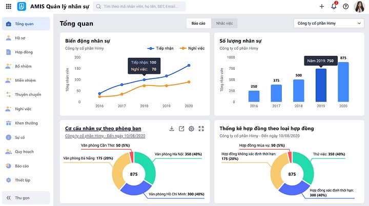 mẫu Dashboard nhân sự