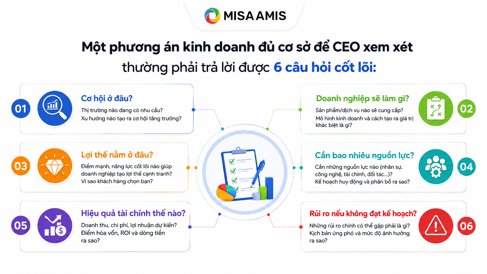 Phương án kinh doanh là gì?
