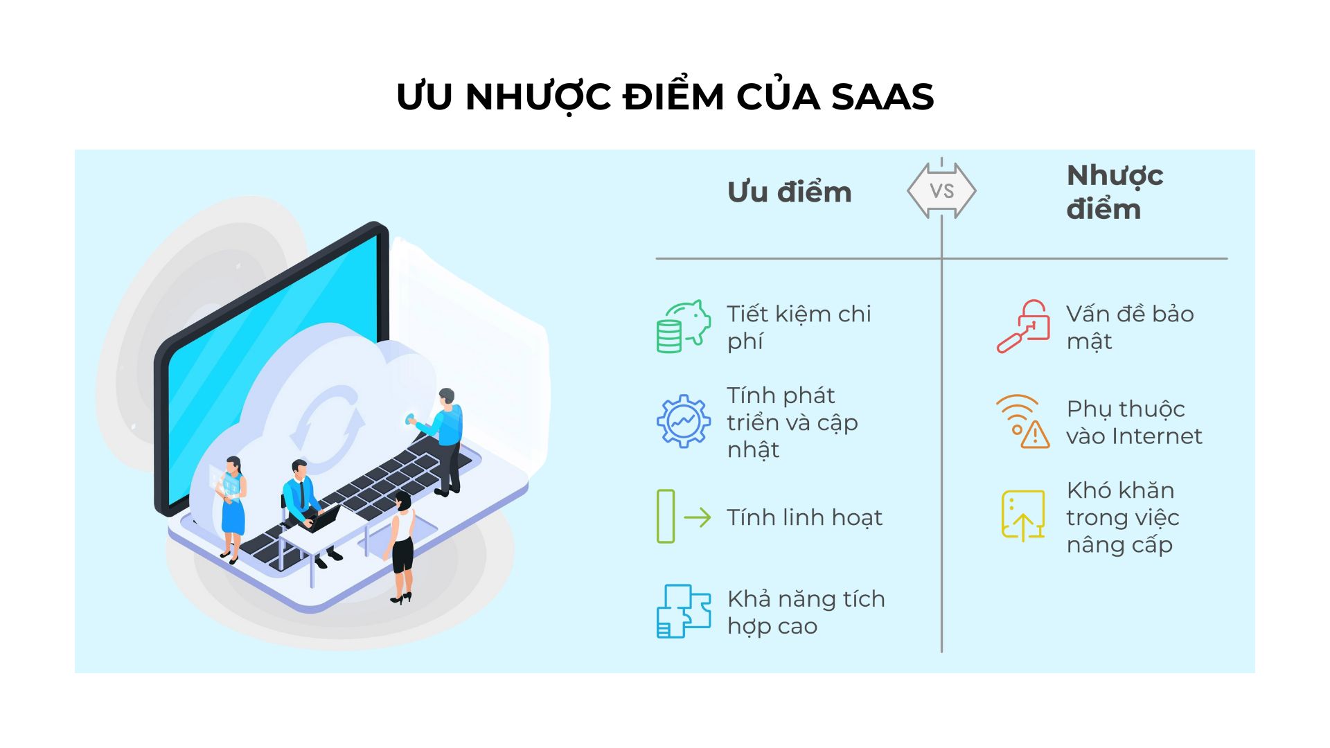 Ưu/nhược điểm của SaaS