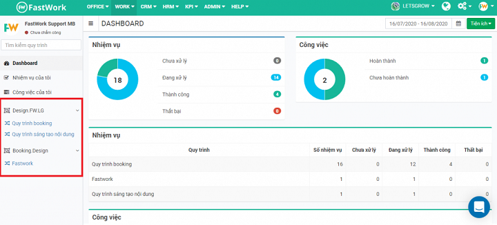 giao diện của FastWork WorkFlow