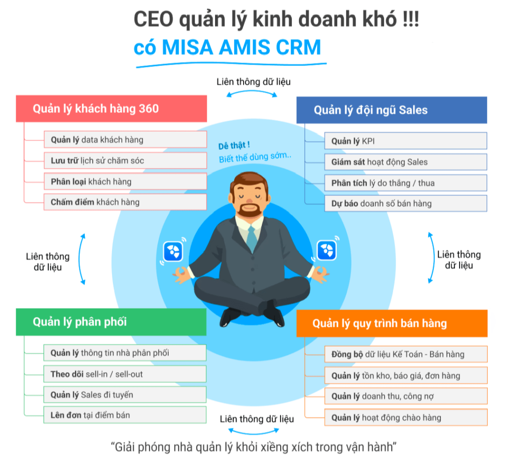 Giải pháp MISA AMIS CRM giúp nâng cao chất lượng dịch vụ chăm sóc khách hàng