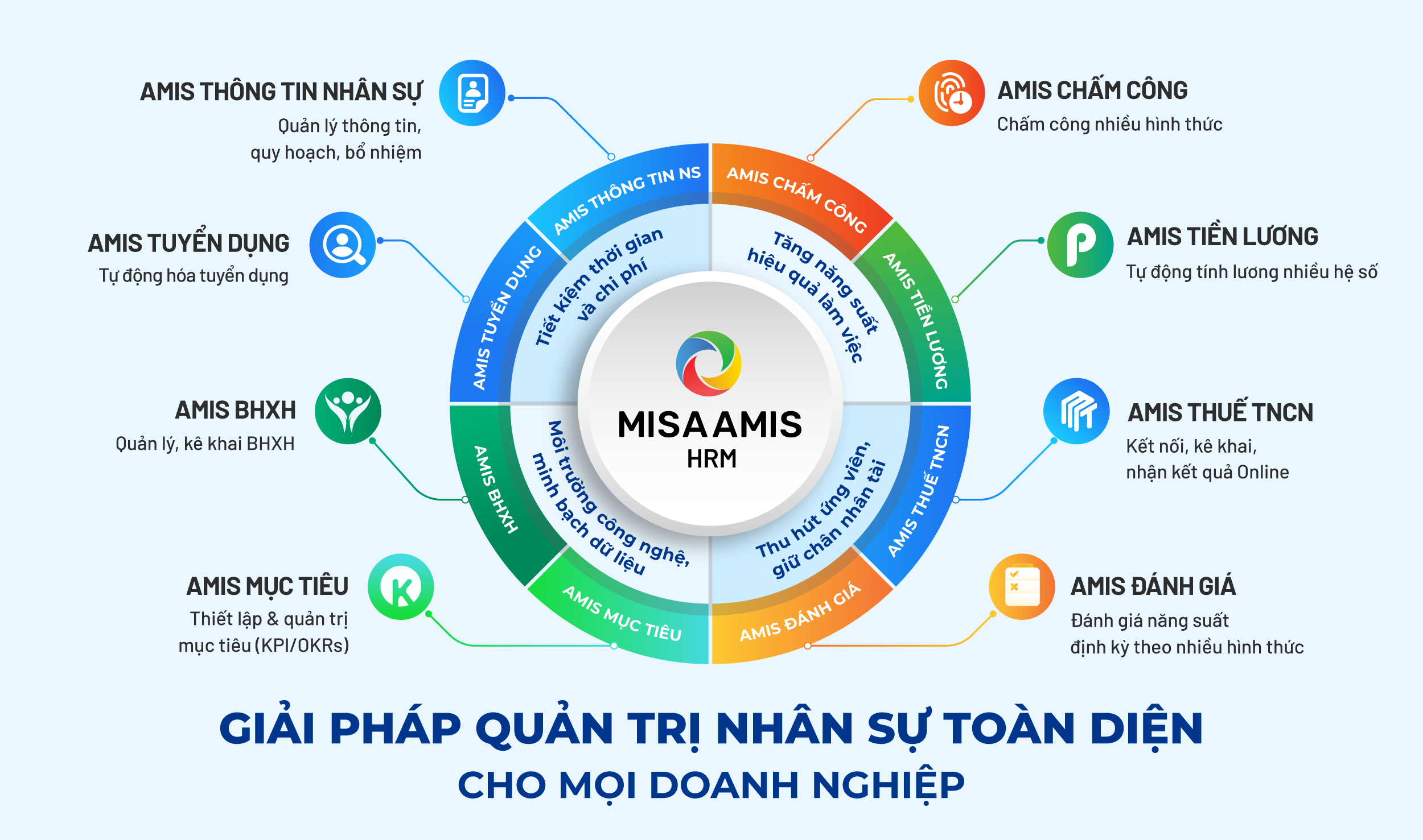 Giá phần mềm nhân sự cao hay thấp phụ thuộc vào tính năng