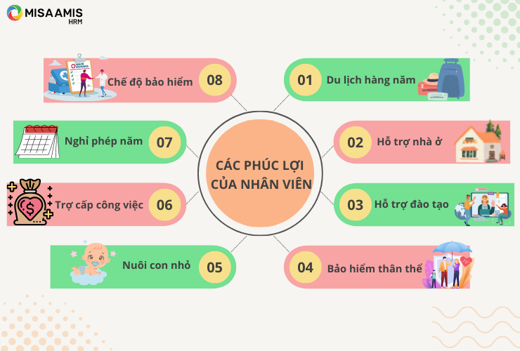 Một số hình thức phúc lợi cho nhân viên