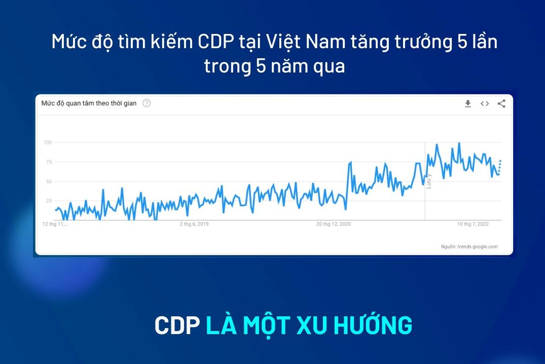 CDP - Marketing automation - Personalization