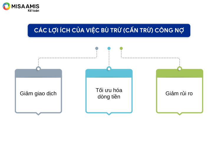 Các lợi ích của việc bù trừ (cấn trừ) công nợ