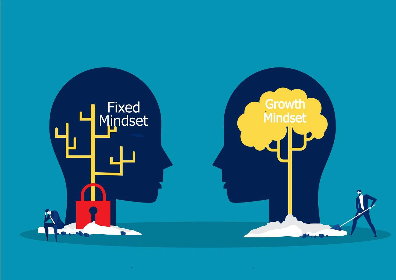Các loại mindset phổ biến
