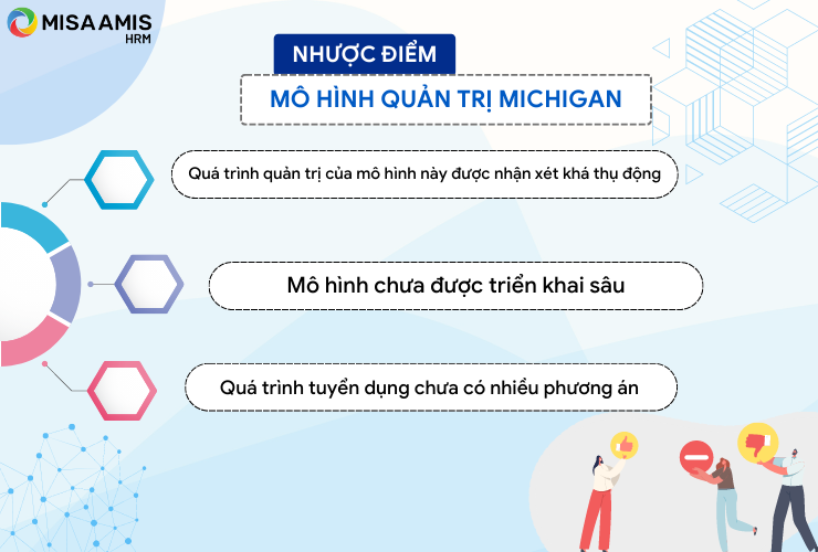 Nhược điểm mô hình Michigan