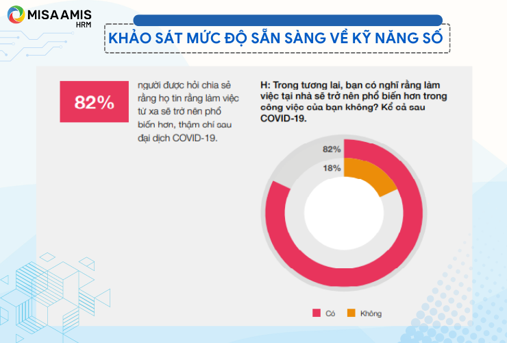 Khảo sát mức độ sẵn sàng về kỹ năng số
