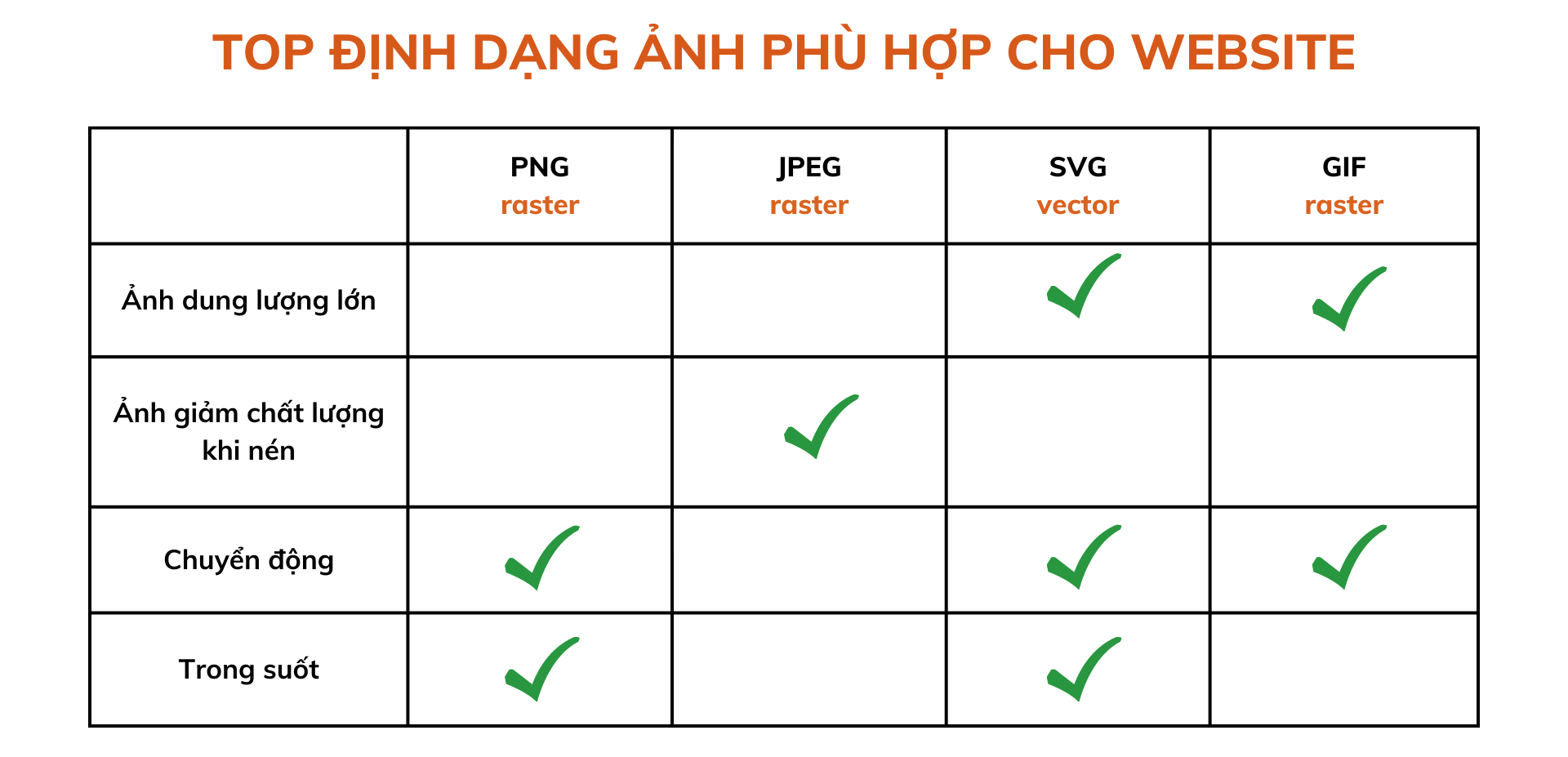 Lưu ảnh ở định dạng thích hợp