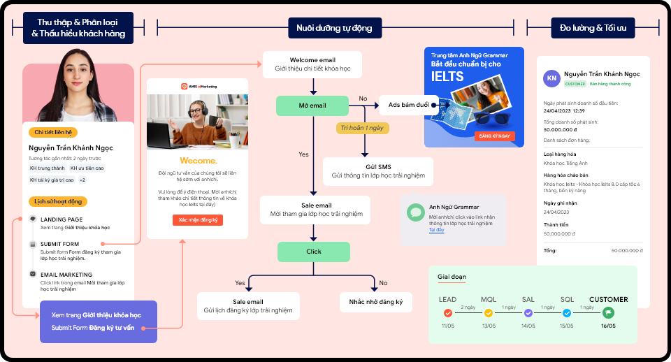 MISA AMIS CRM liên kết với aiMarketing tạo workflow thuận tiện