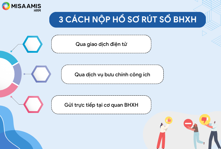 lấy bảo hiểm xã hội cần giấy tờ gì