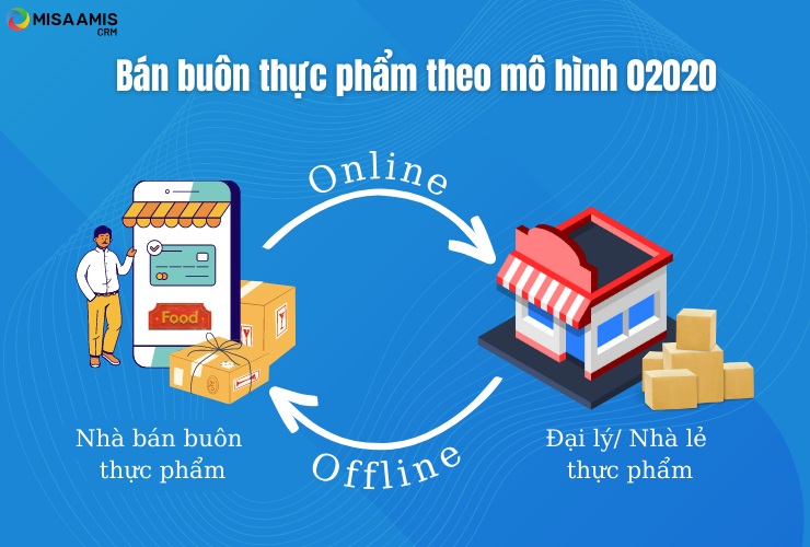 Bán buôn thực phẩm theo mô hình O2O2O