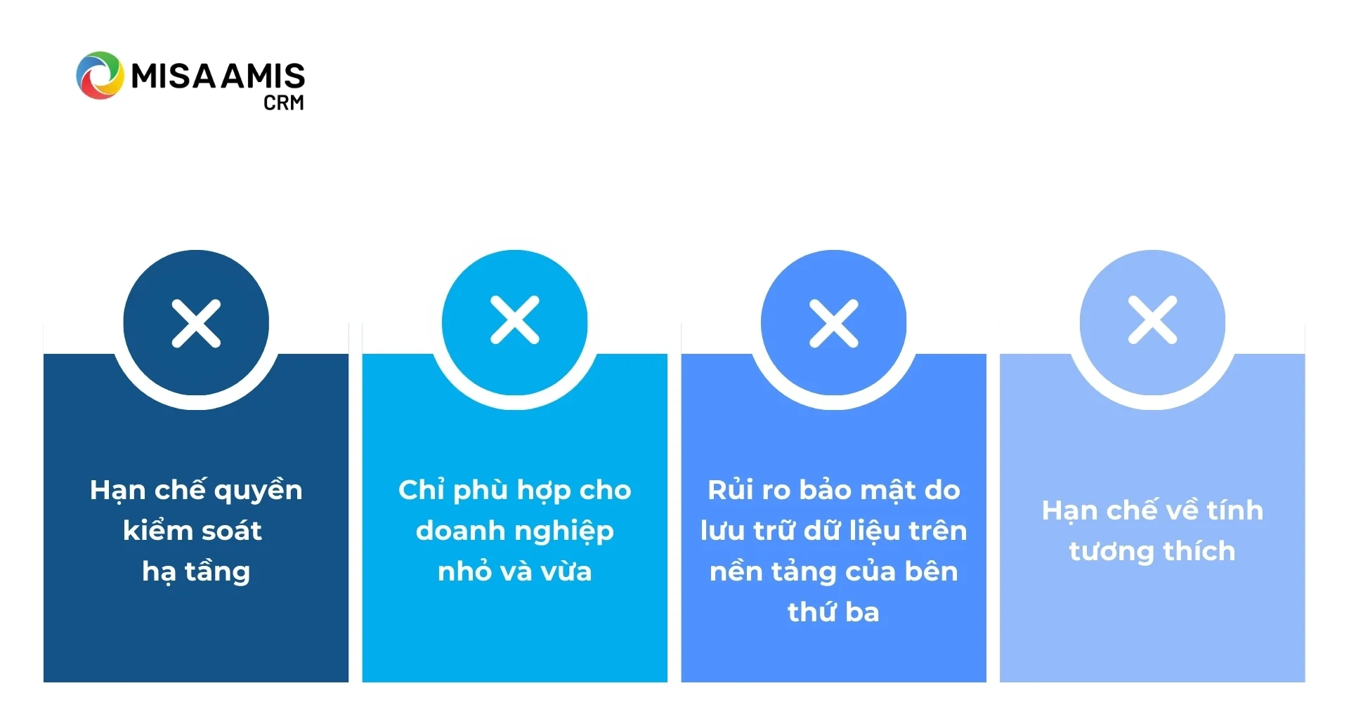 PaaS là gì? Hạn chế của PaaS
