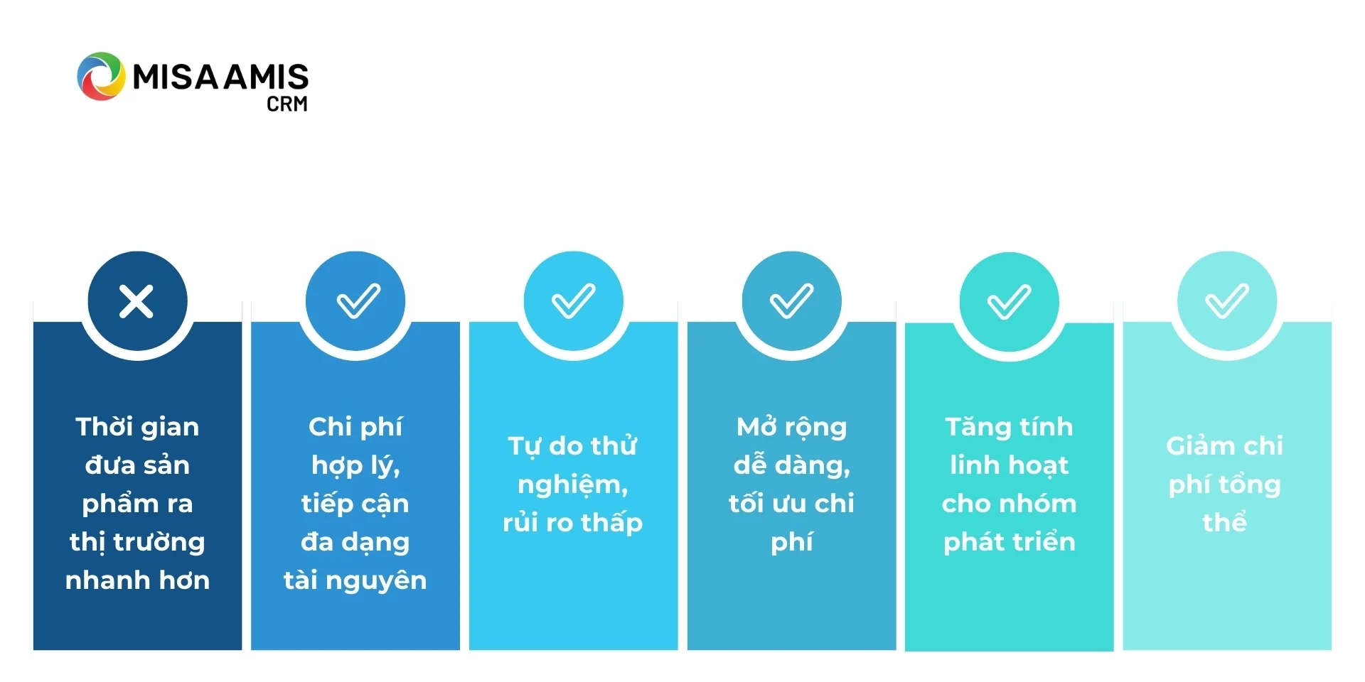 PaaS là gì? Lợi ích của PaaS