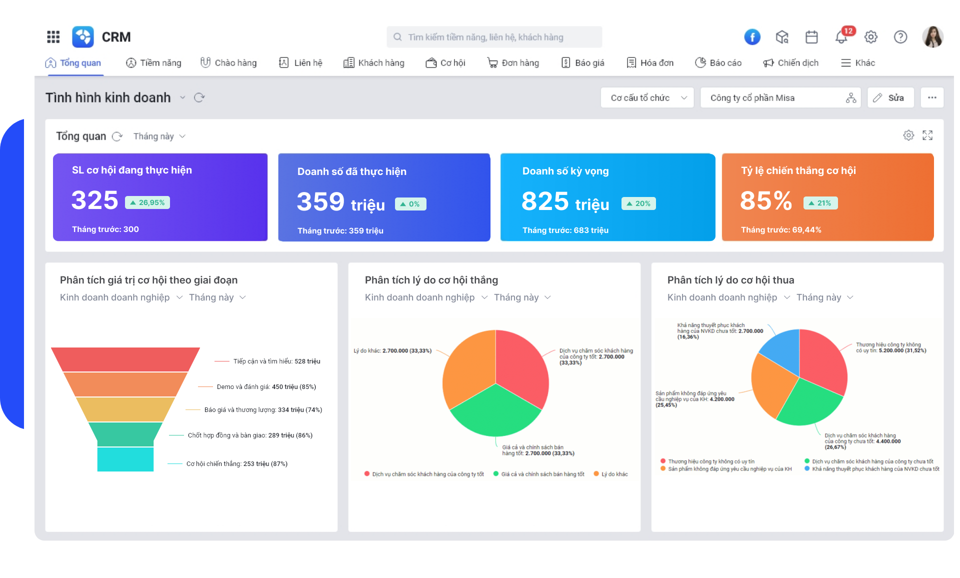Odoo CRM