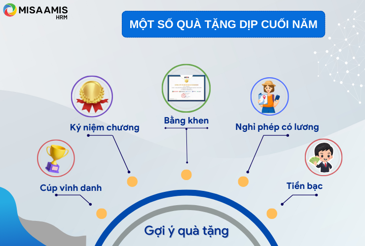 Gợi ý quà tặng dịp cuối năm dành cho cán bộ nhân viên