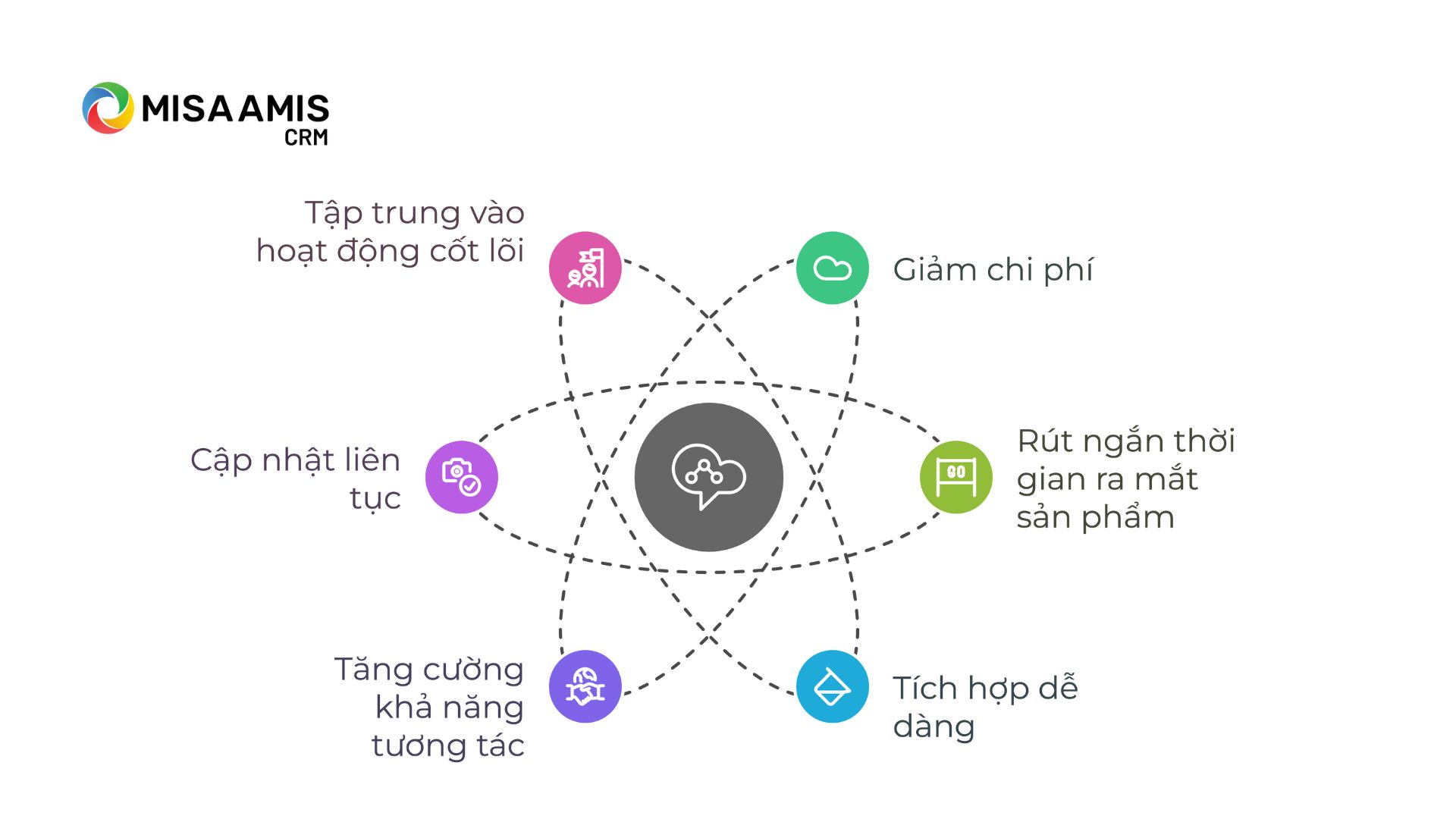 Tại sao SaaS lại quan trọng?