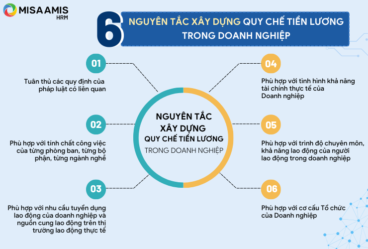 6 nguyên tắc xây dựng quy chế tiền lương trong doanh nghiệp