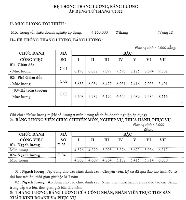 Ví dụ về Hệ thống thang bảng lương của 1 công ty