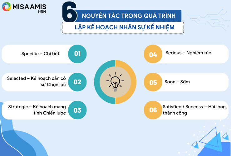 Ưu điểm của việc lập kế hoạch nhân sự kế nhiệm