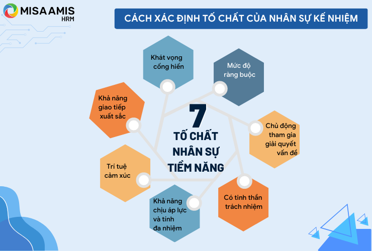 Cách xác định tố chất của nhân sự kế nhiệm