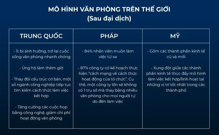 khảo sát mô hình làm việc trên thế giới