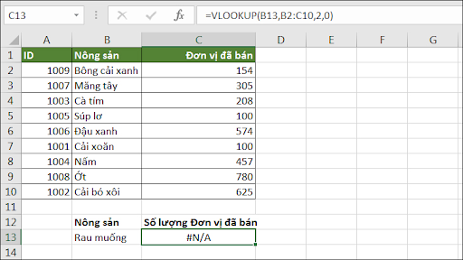 Hình ảnh hàm VLOOKUP