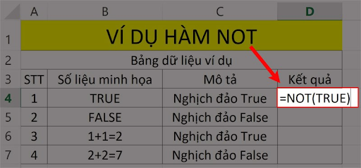 Hình ảnh cho hàm NOT
