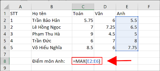 Hình ảnh hàm MAX