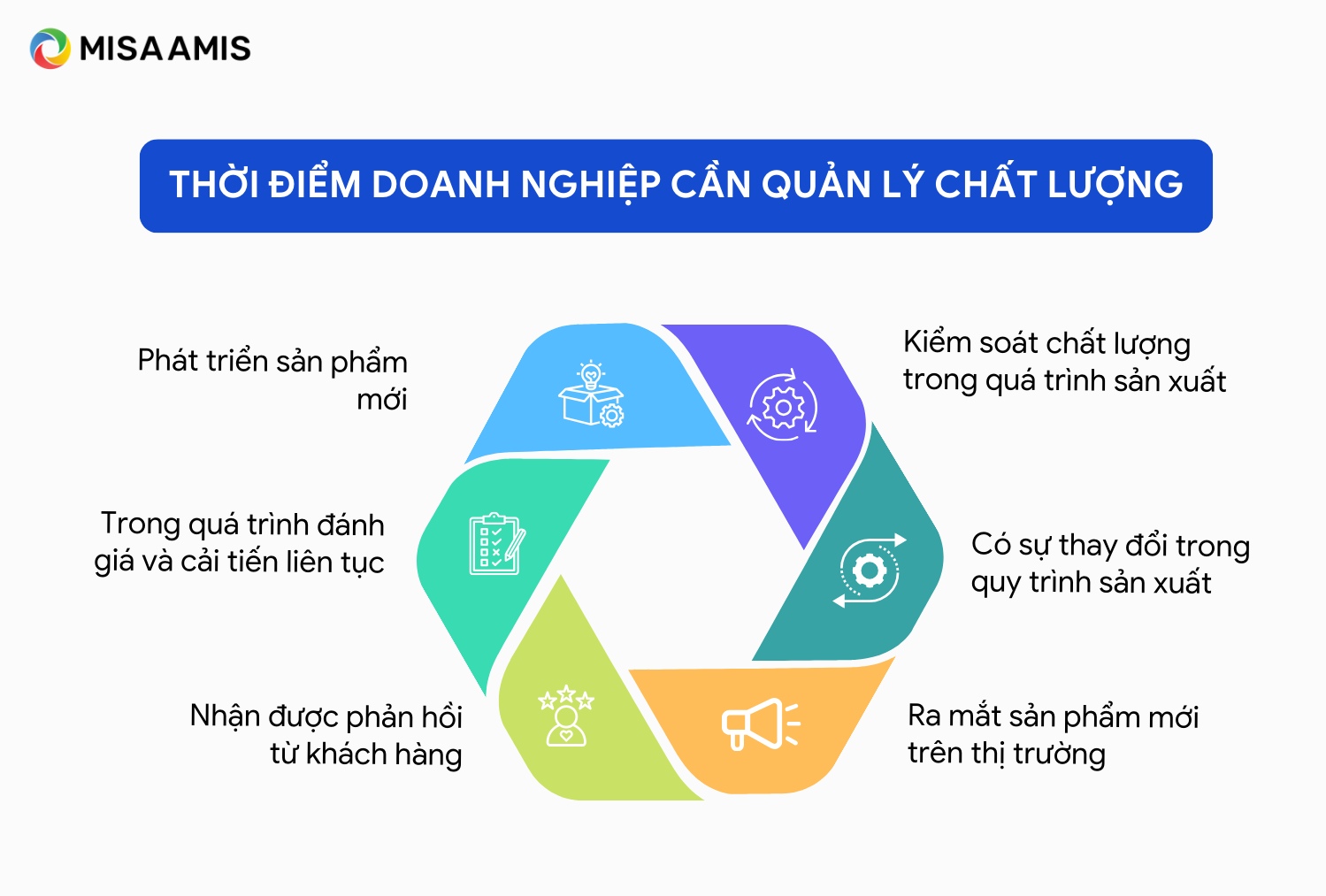 thời điểm cần áp dụng quy trình quản lý chất lượng