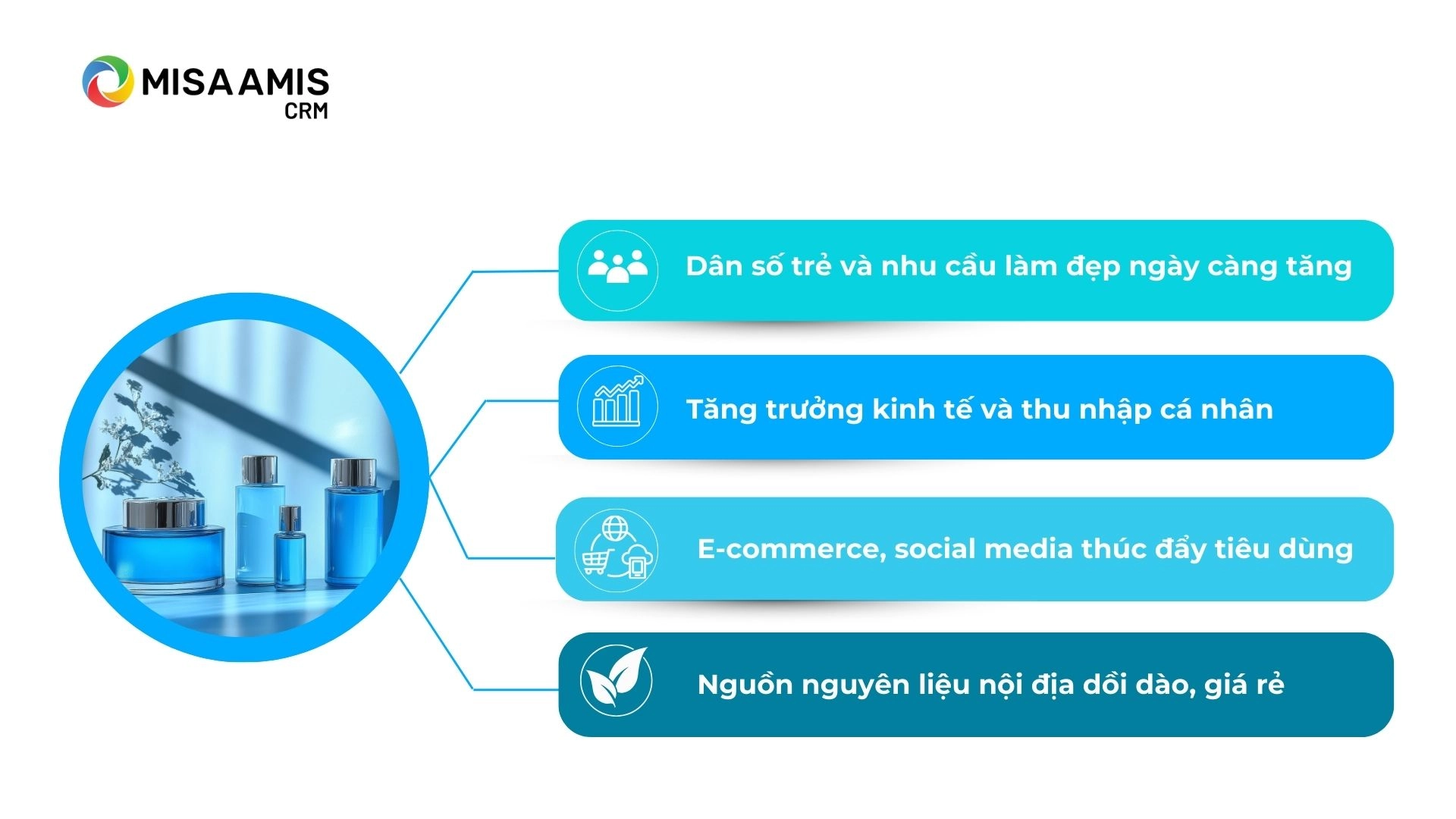 Cơ hội của thị trường mỹ phẩm Việt Nam