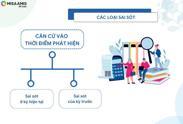 Phân loại sai sót kế toán theo thời điểm phát hiện