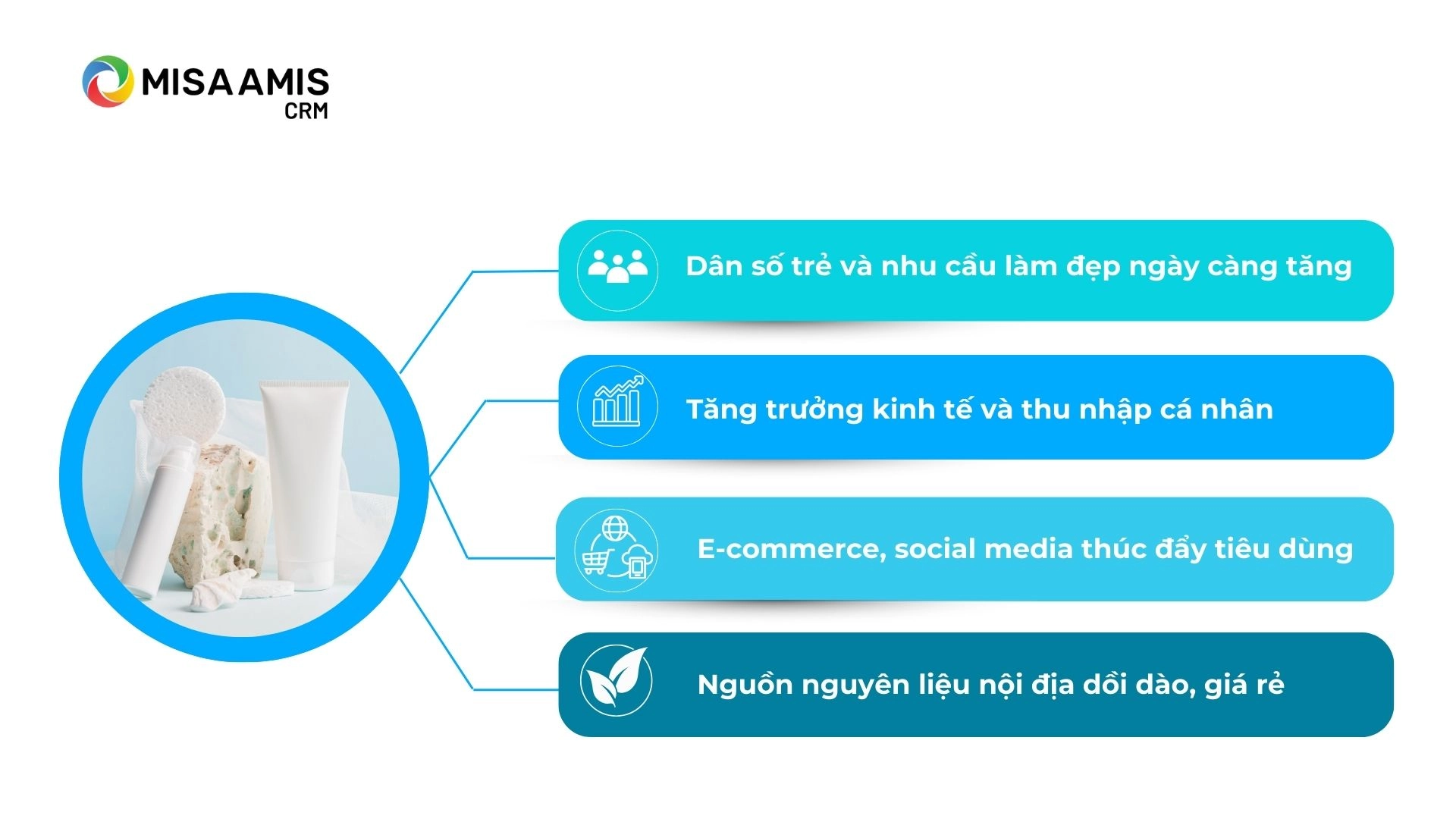 Thách thức của thị trường mỹ phẩm Việt Nam