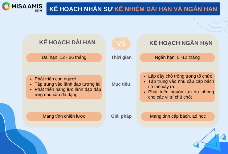 Kế hoạch nhân sự kế nhiệm dài hạn và ngắn hạn đáp ứng linh hoạt các nhu cầu của doanh nghiệp