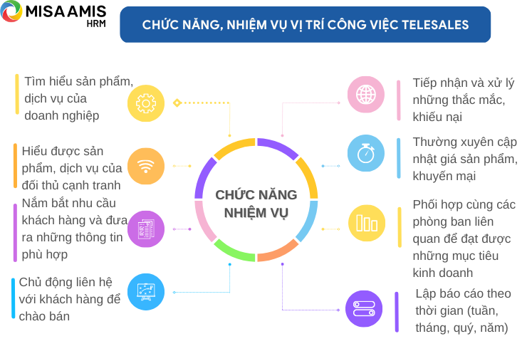 Chức năng, nhiệm vụ vị trí công việc Telesales
