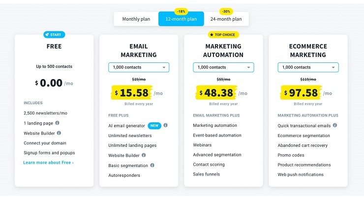 Getresponse thiết kế nhiều gói dịch vụ khác nhau để phù hợp với nhiều đối tượng khách hàng. (Nguồn: Getresponse)