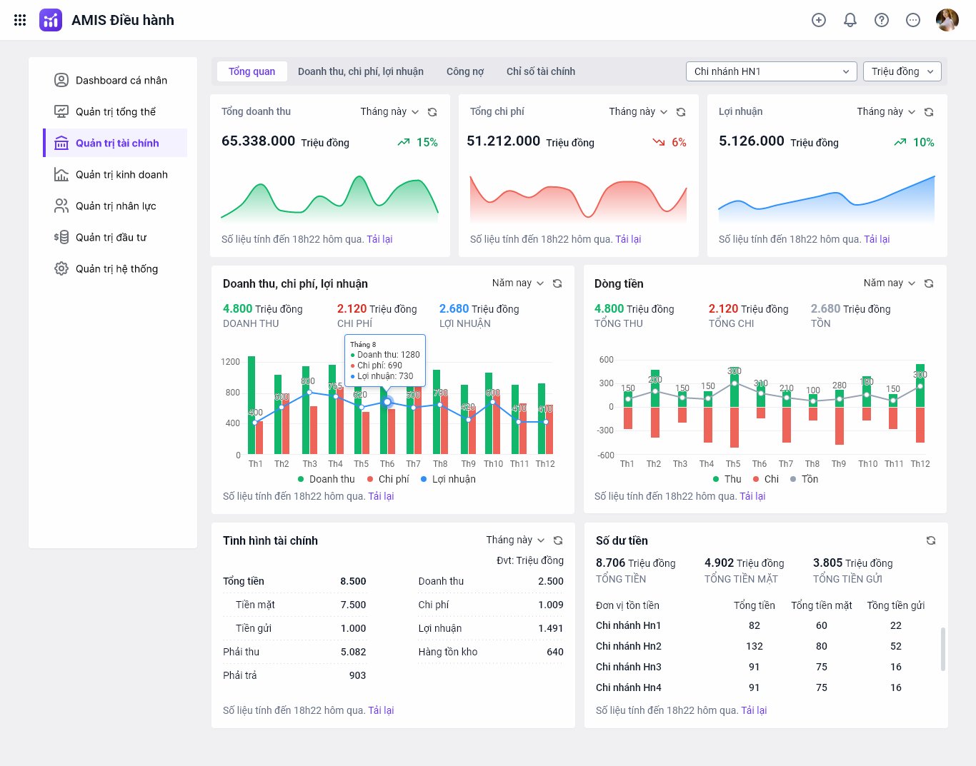 Dữ liệu định lượng được sử dụng để tạo các dashboard
