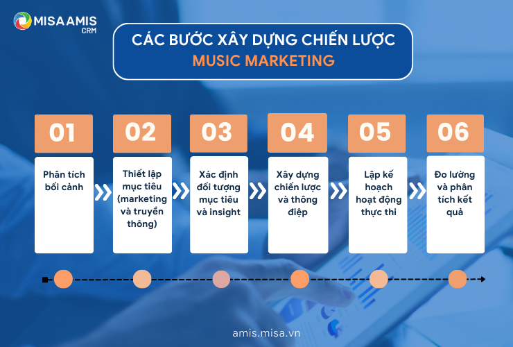 Các bước xây dựng chiến lược music marketing