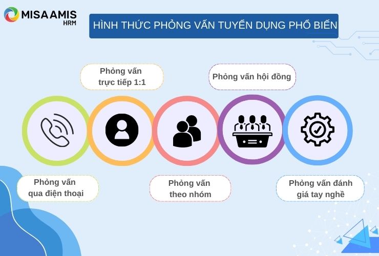 Hình thức phỏng vấn Tuyển dụng phổ biến