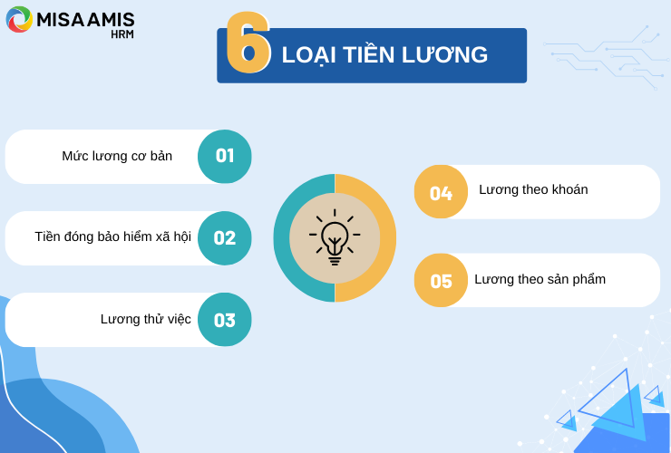 Quy chế thưởng phạt trong công ty cần có các điều khoản về tiền lương