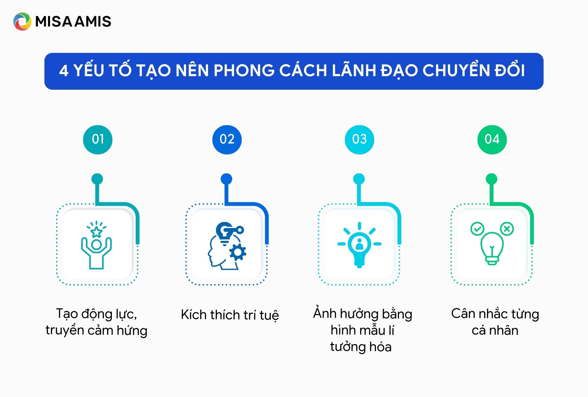 4 yếu tố tạo nên phong cách lãnh đạo chuyển đổi