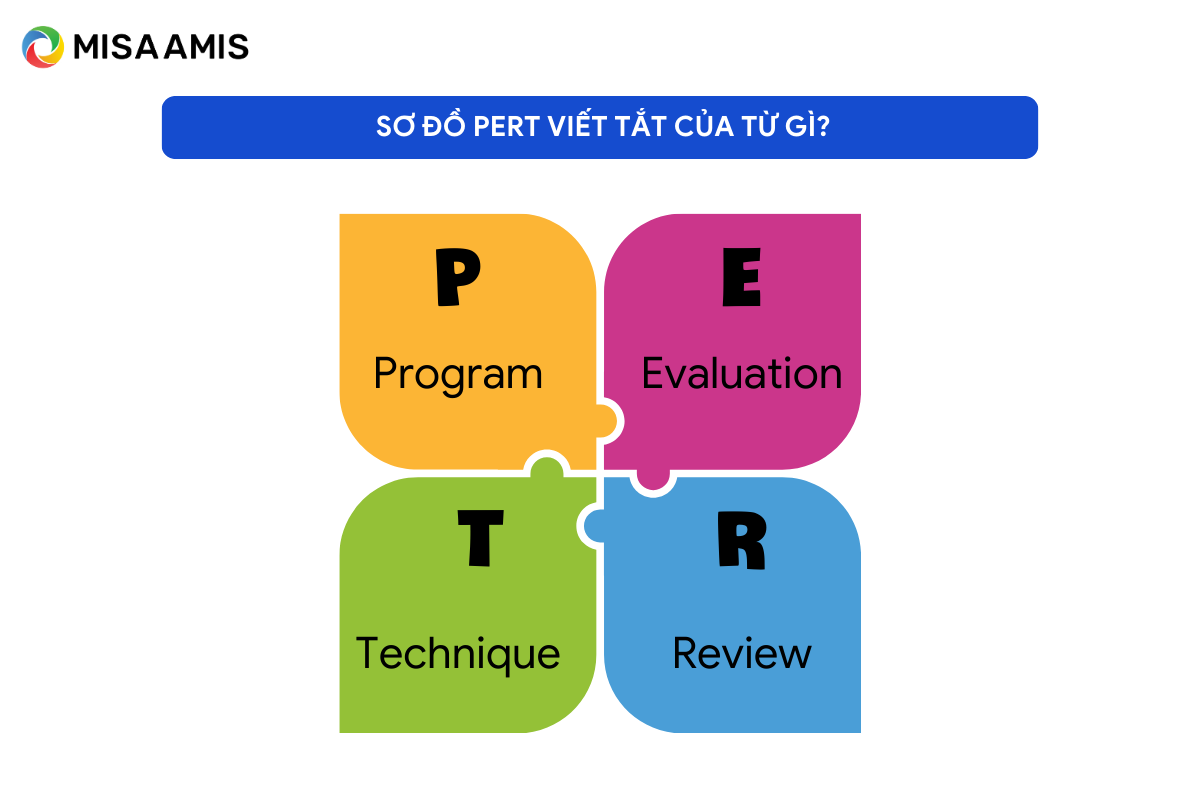 Sơ đồ PERT là gì?