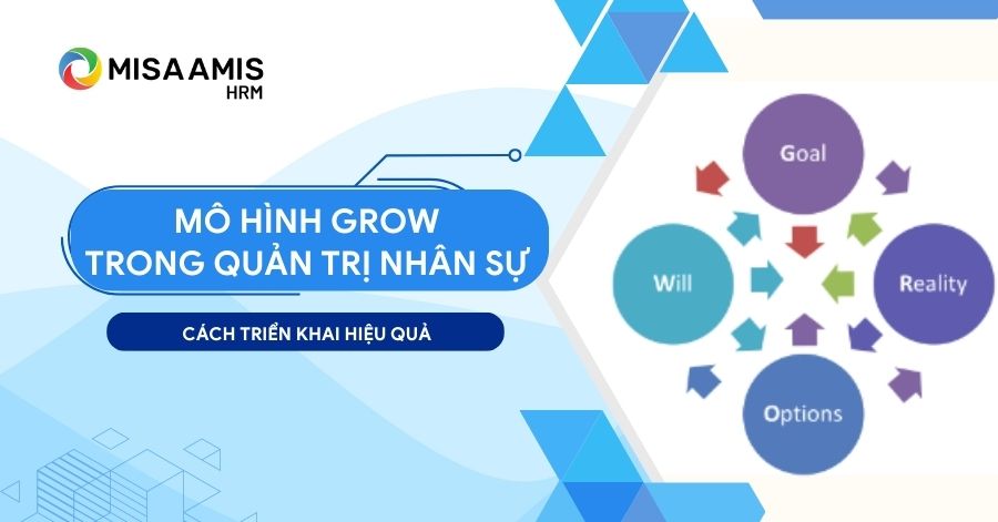 mô hình grow trong quản trị nhân sự