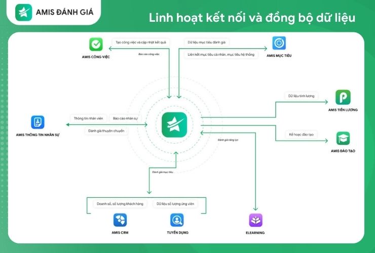 amis đánh giá