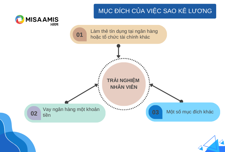Mục đích sao kê lương của người lao động