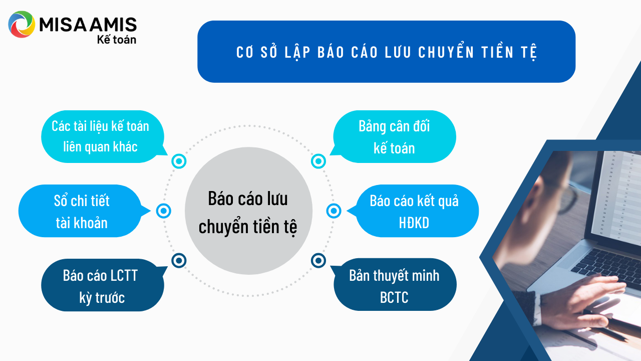 Cơ sở lập Báo cáo lưu chuyển tiền tệ