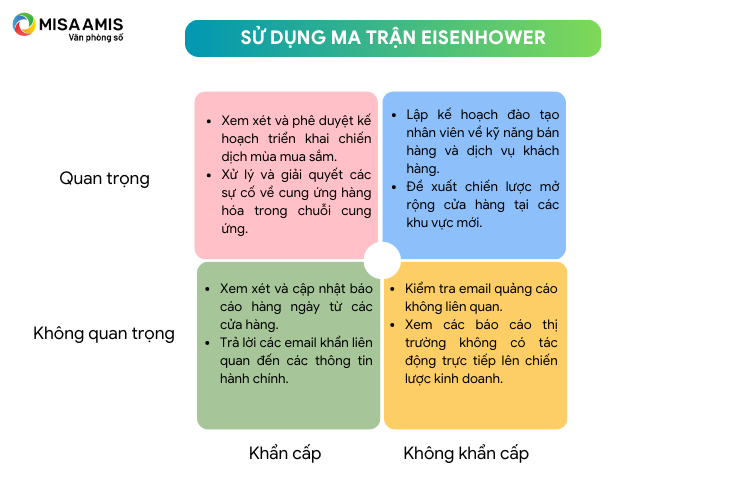 Sử dụng ma trận Eisenhower