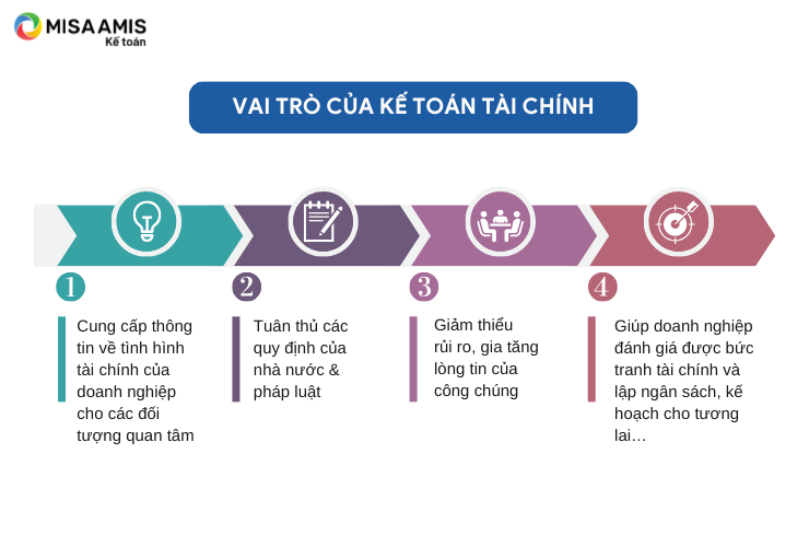vai trò chính của kế toán tài chính