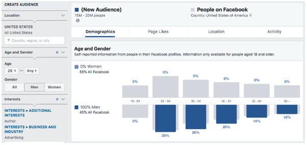 Công cụ Audience Insight của Facebook